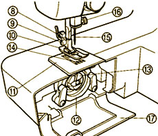 Швейная машина инструкция